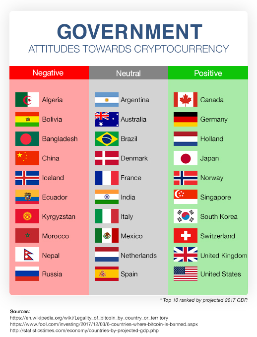 list of countries ban bitcoin