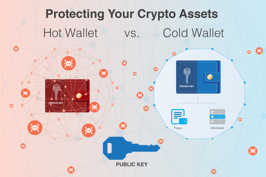 Seriously! 24+ Reasons for Cold Storage Hardware Wallet: If this is your first venture into cold storage or securing bitcoin, your very first step (if you already own bitcoin) should be to buy a hardware wallet and then buy a steel wallet. Seriously! 24+ Reasons for Cold Storage Hardware Wallet: If this is your first venture into cold storage or securing bitcoin, your very first step (if you already own bitcoin) should be to buy a hardware wallet and then buy a steel wallet.