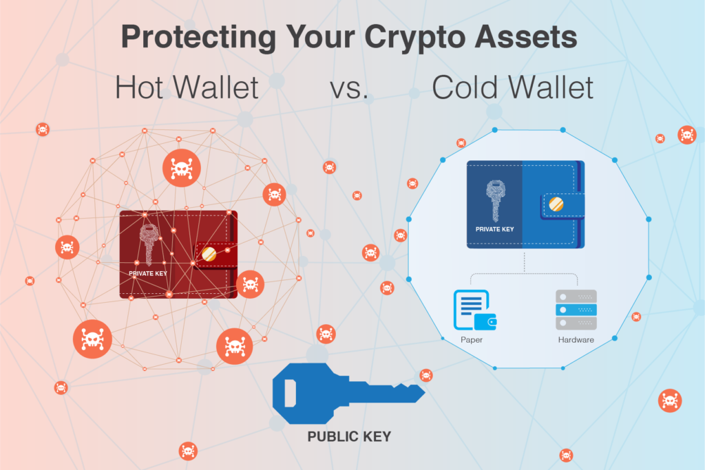 hot vs cold storage image