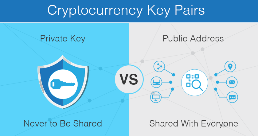 how to print out private key for crypto currency