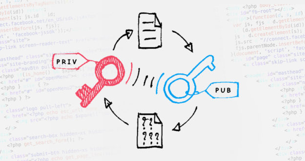 Private key and public key for cryptocurrency