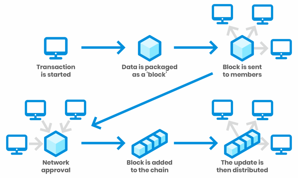 what ic blockchain image