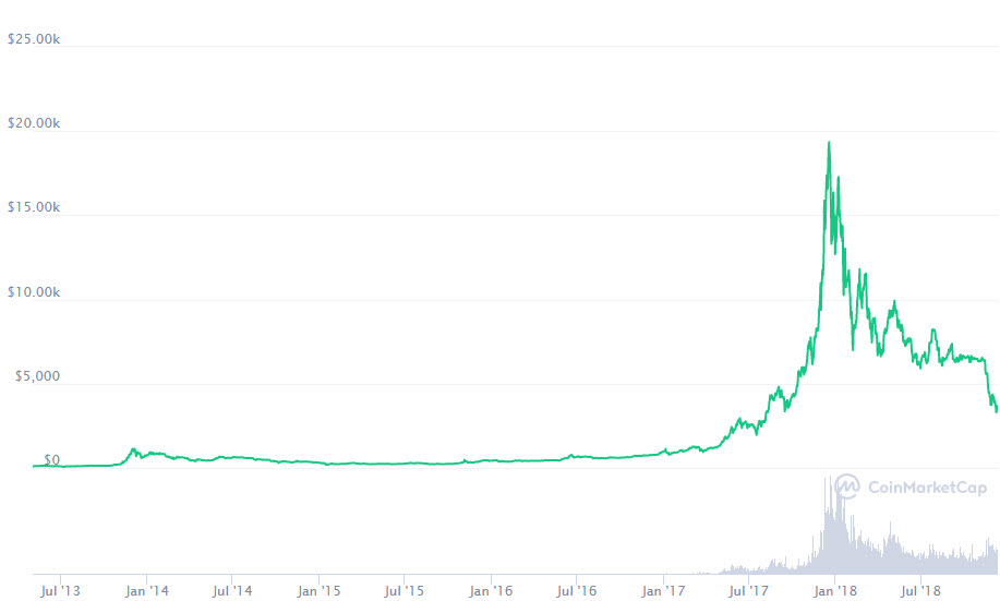 Cryptocurrencies Aren't Just a Crisis Investment