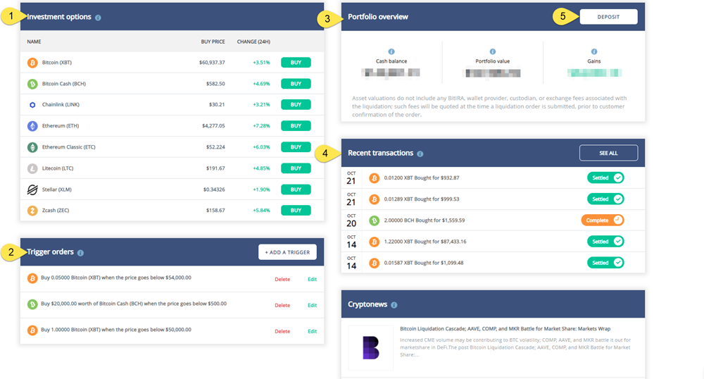 My BitIRA Dashboard Overview