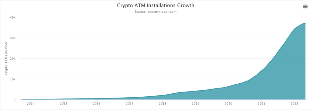 bitcoin atm growth US