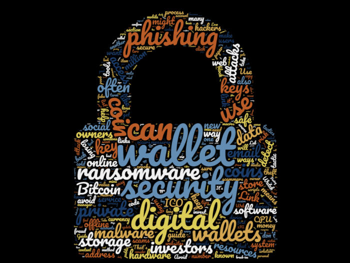 A word cloud in the shape of a padlock features terms related to digital wallet security, such as "phishing," "ransomware," "private," and "keys," on a black background.