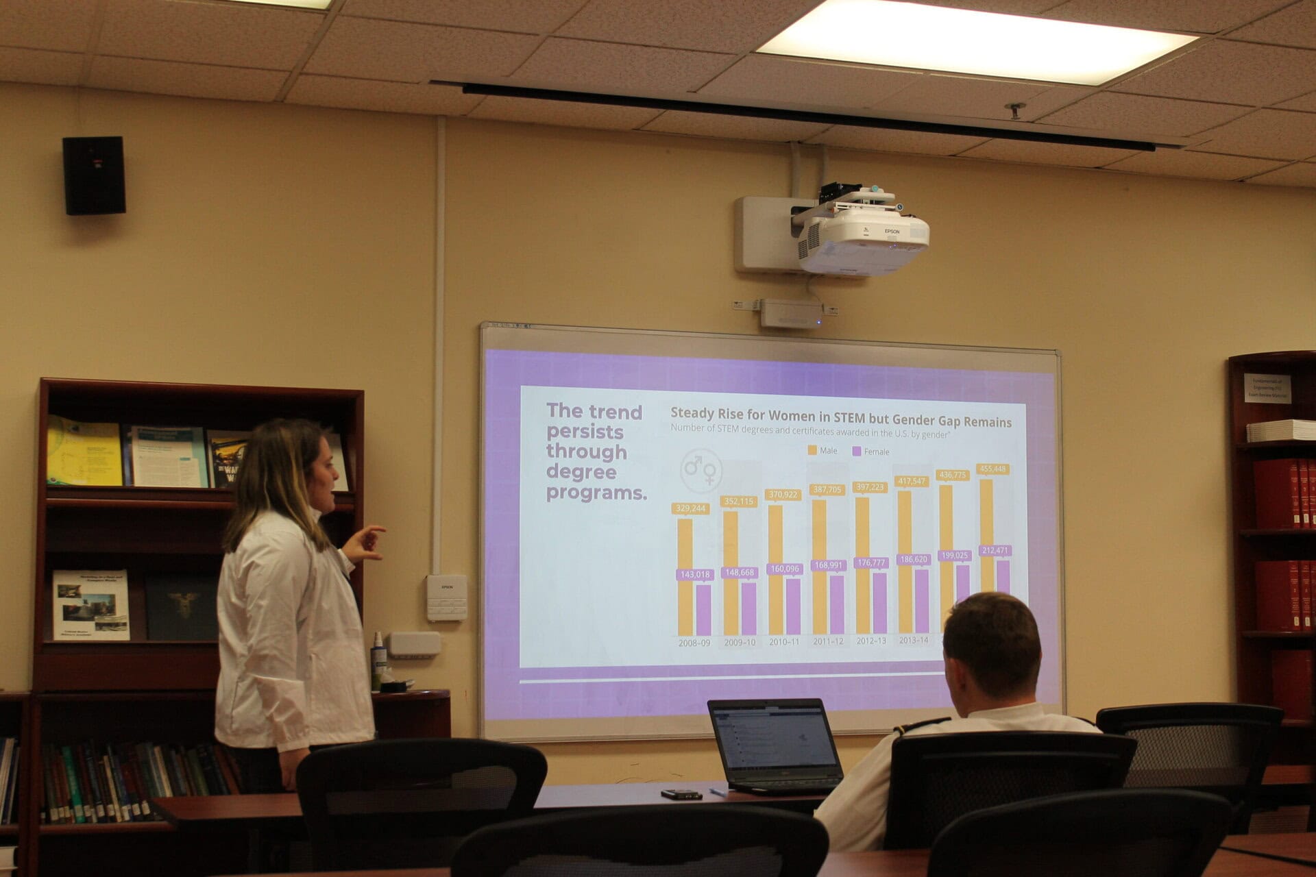 A woman stands near a screen presenting a bar graph about women in STEM, while a man sits at a desk with a laptop in a classroom setting.