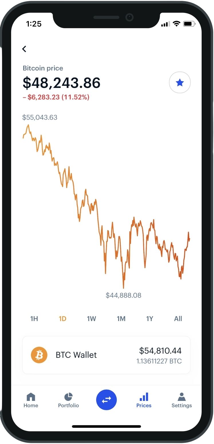 A smartphone screen displays a Bitcoin price chart showing a drop to $48,243.86, down 11.52%. Below the chart, a BTC Wallet balance of $54,810.44 is shown. Chart options include 1D, 1W, 1M, and 1Y.